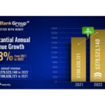 MultiBank Group experiences $112 million revenue in record-breaking monetary quarter